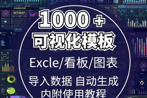 产品经理汇报专用【1000+ 可视化数据Excel图表模板】