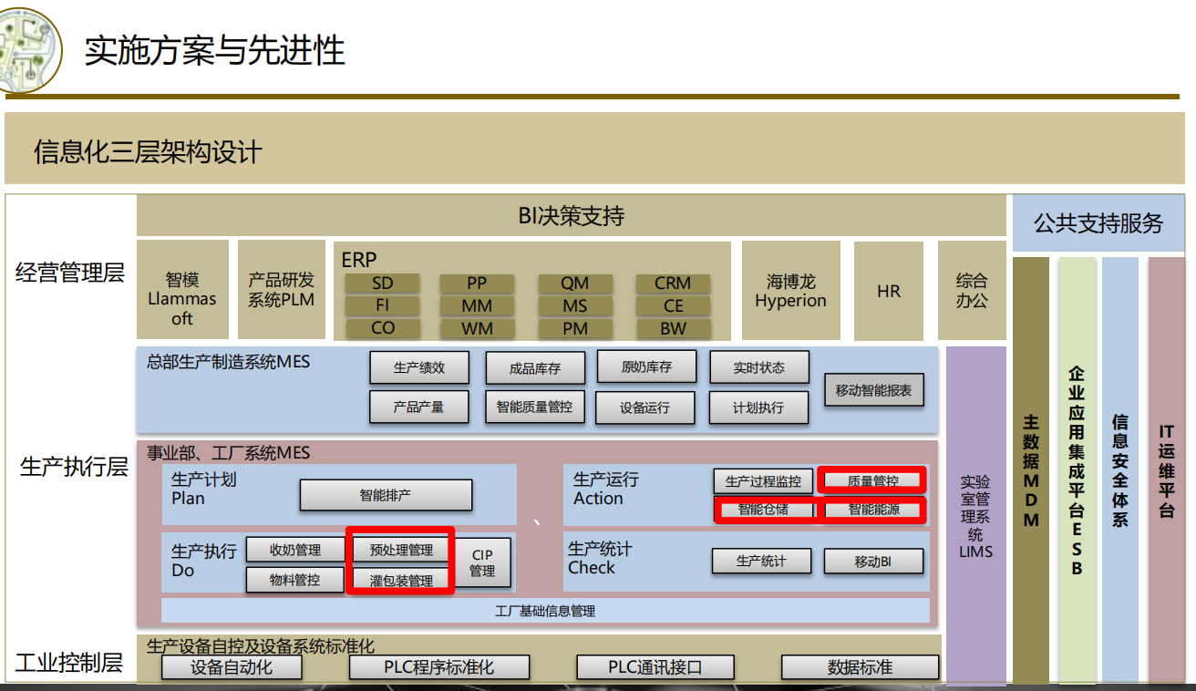 【某大厂流程型智能工厂实施蓝图方案设计】PDF下载