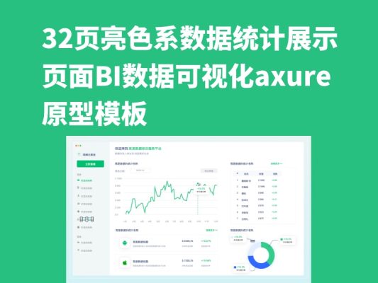 32套亮色系数据统计展示页面BI数据可视化axure原型模板