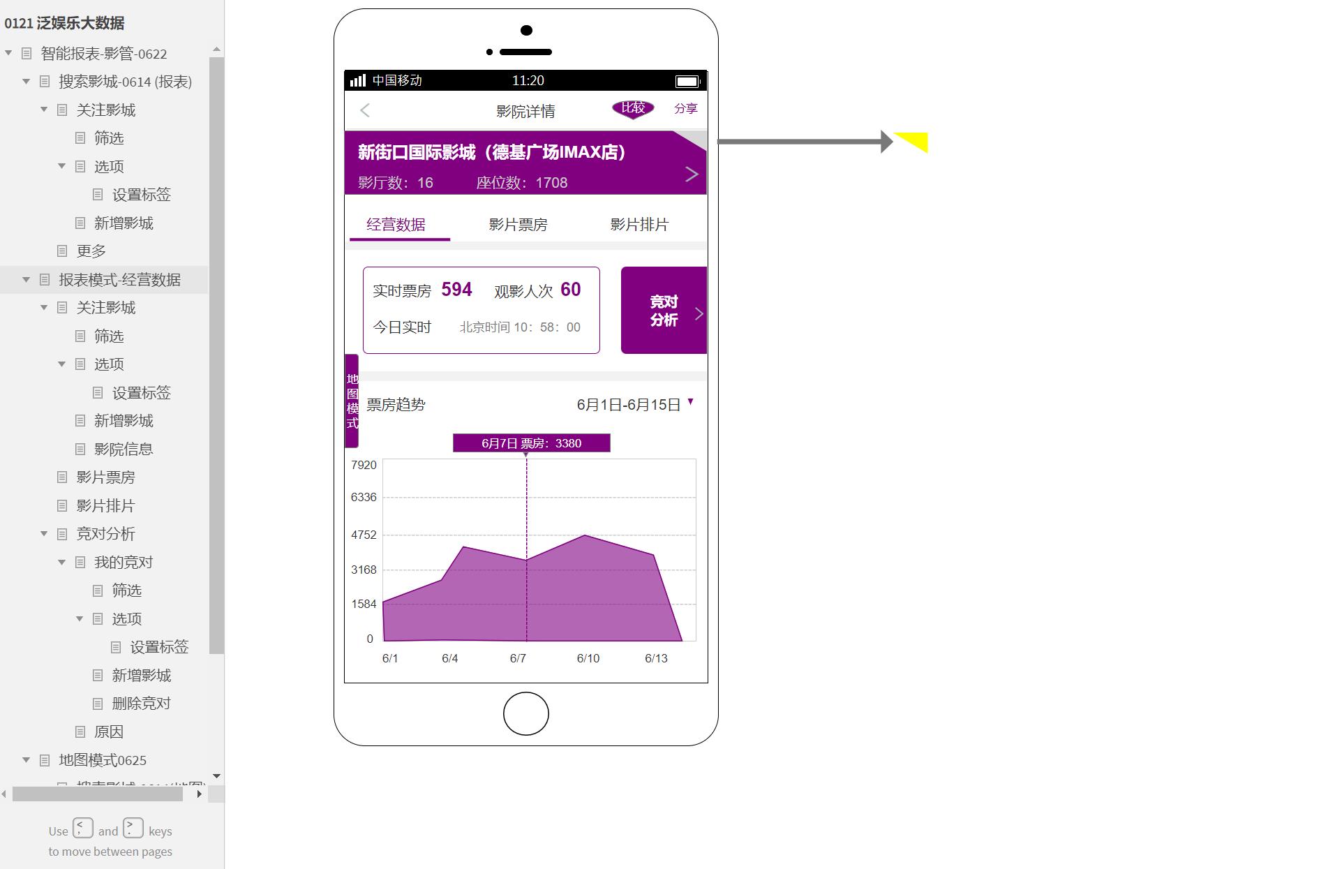 泛娱乐大数据原型设计案例Axure模板