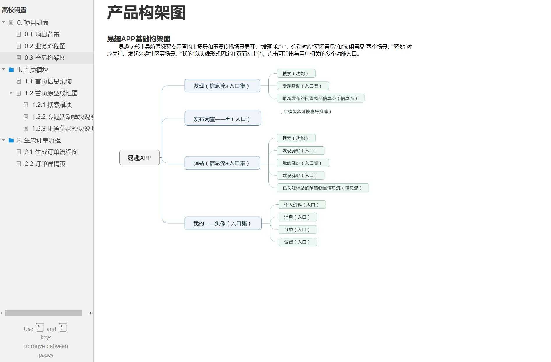 13页简版闲鱼高校闲置交易平台Axure原型模板