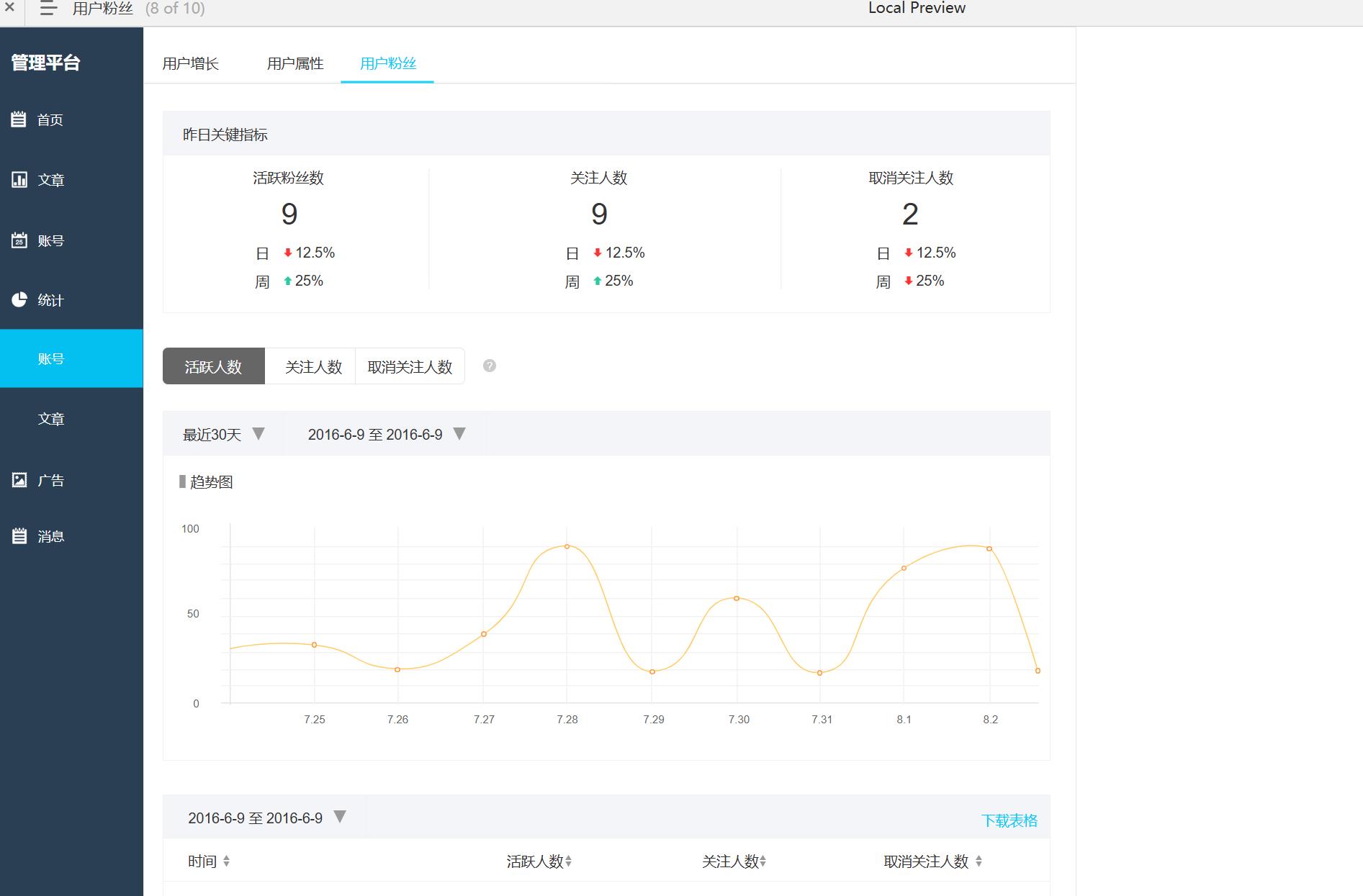 12页公众号数据分析与管理后台Axure原型模板
